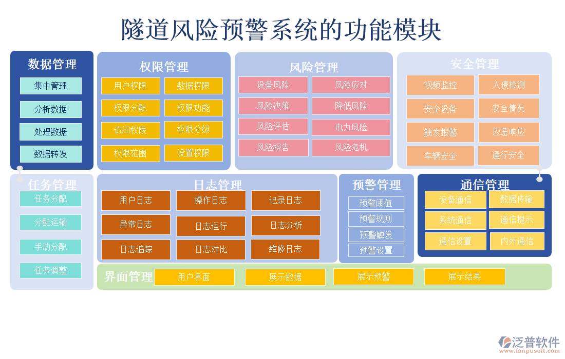 隧道風(fēng)險預(yù)警系統(tǒng)