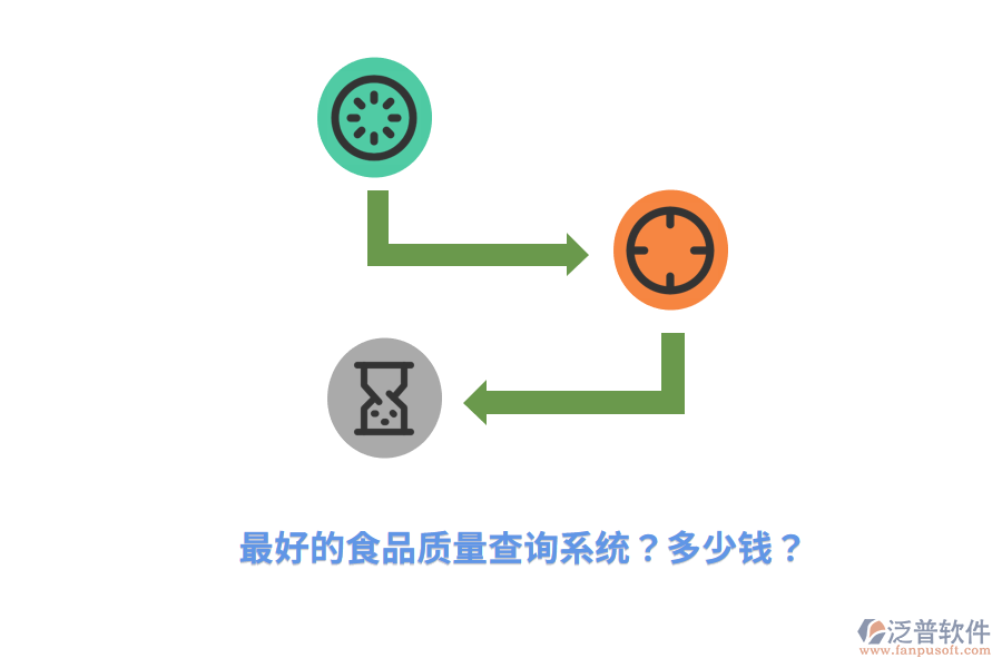 最好的食品質(zhì)量查詢系統(tǒng)？多少錢？