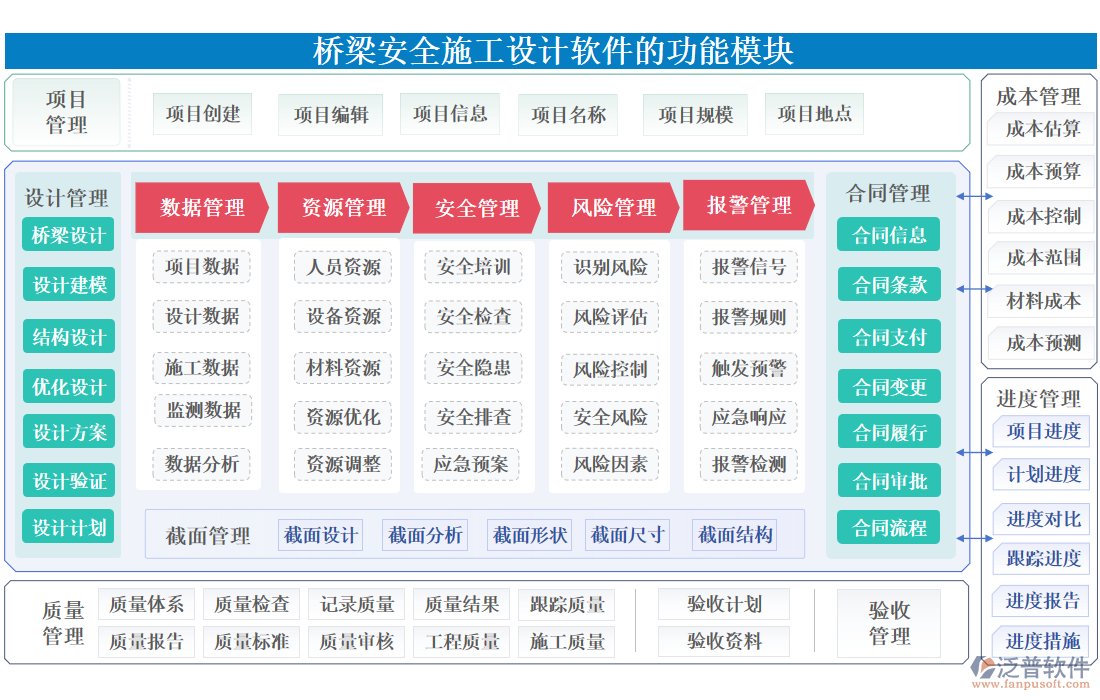 橋梁安全施工設(shè)計軟件