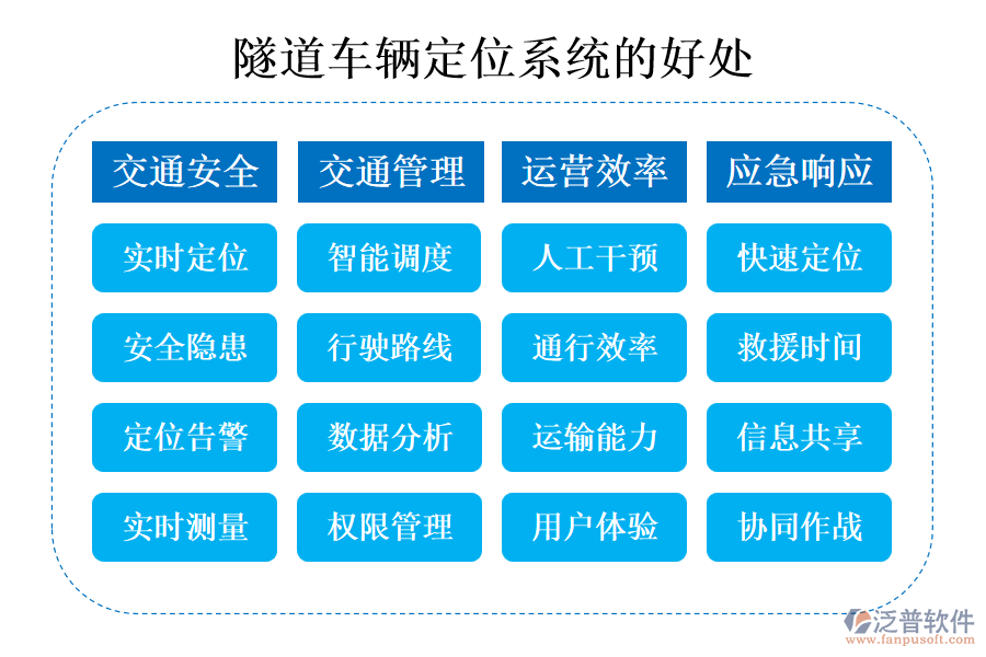 隧道車(chē)輛定位系統(tǒng)