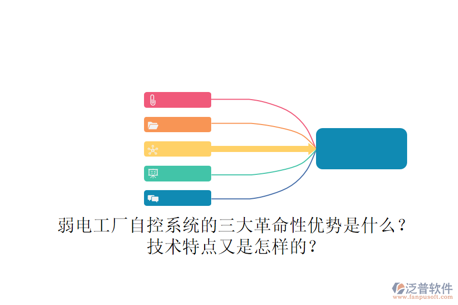 弱電工廠自控系統(tǒng)的三大革命性優(yōu)勢(shì)是什么？技術(shù)特點(diǎn)又是怎樣的？