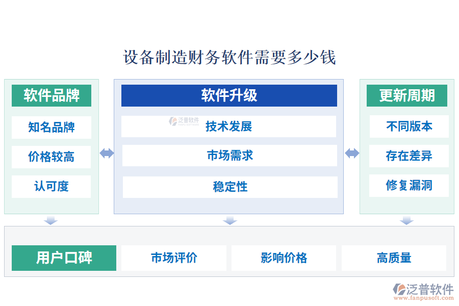 設(shè)備制造財(cái)務(wù)軟件需要多少錢(qián)
