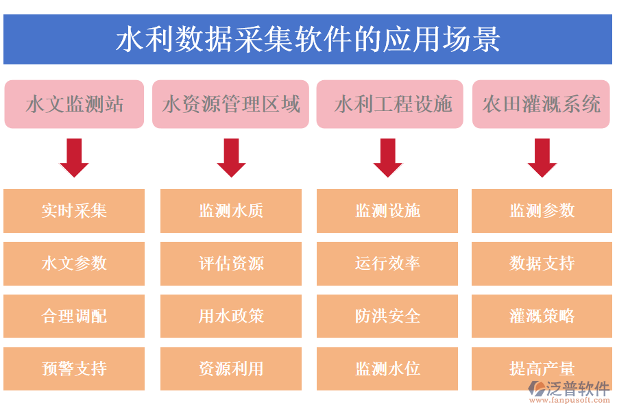 水利數據采集軟件