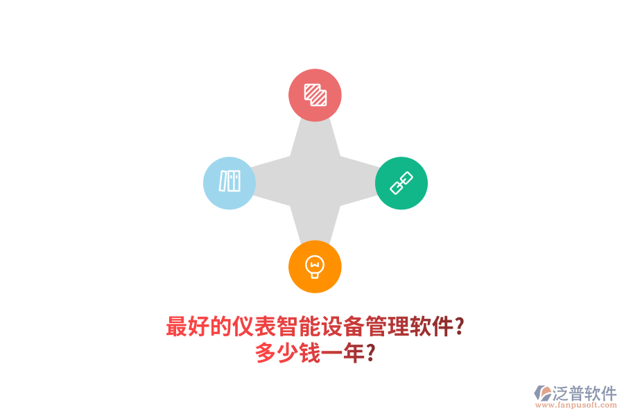 最好的儀表智能設備管理軟件?多少錢一年?