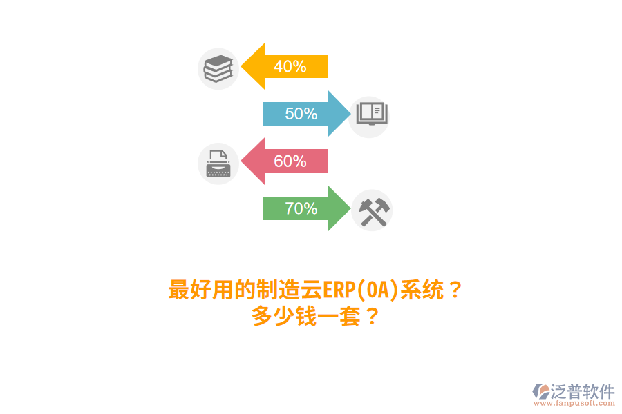 最好用的制造云ERP(OA)系統(tǒng)？多少錢(qián)一套？
