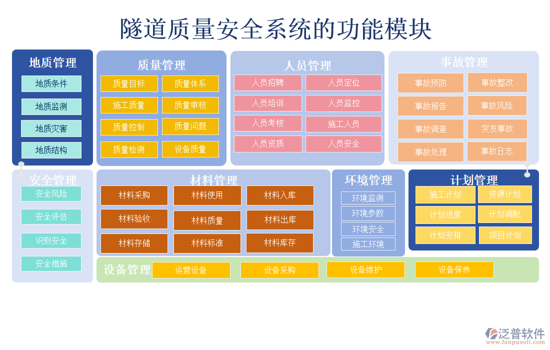 隧道質量安全系統(tǒng)