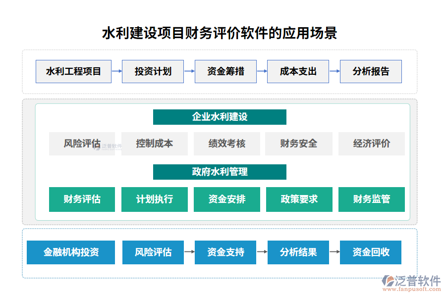 水利建設(shè)項目財務(wù)評價軟件的應(yīng)用場景