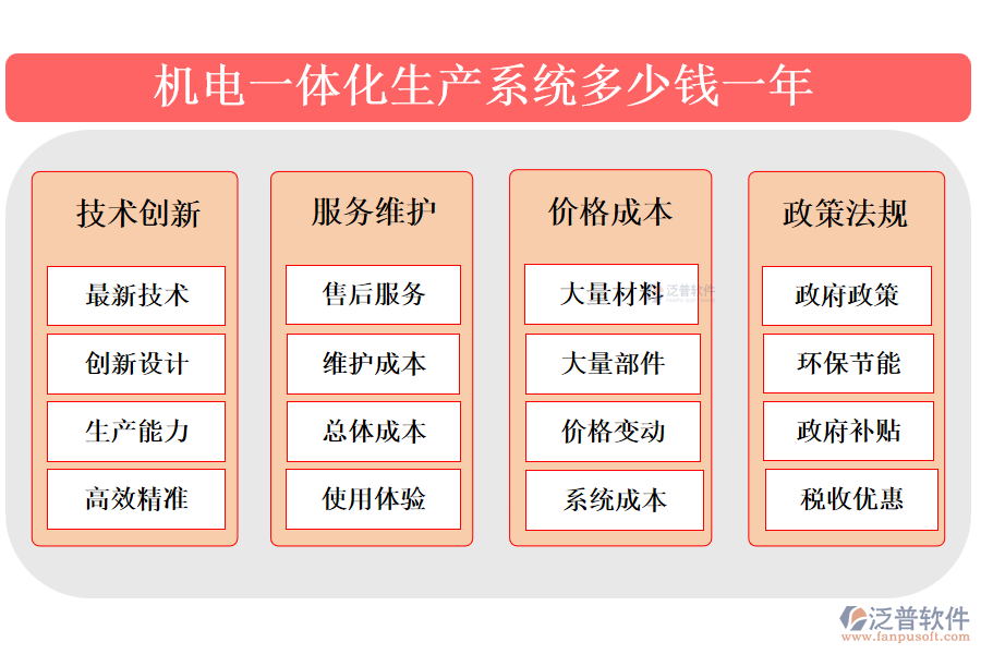 機(jī)電一體化生產(chǎn)系統(tǒng)多少錢(qián)一年.png