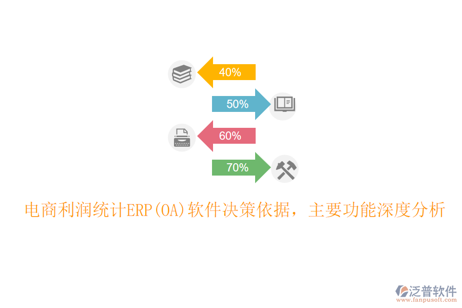 電商利潤(rùn)統(tǒng)計(jì)ERP(OA)軟件決策依據(jù)，主要功能深度分析