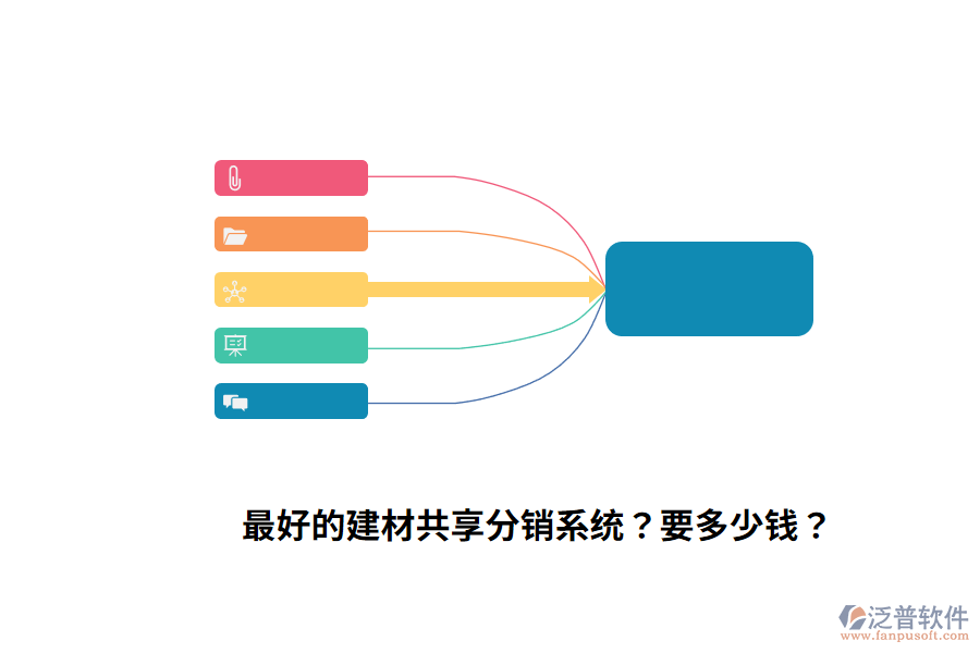 最好的建材共享分銷系統(tǒng)？要多少錢？