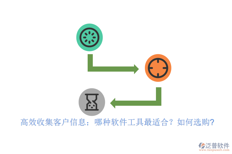 高效收集客戶信息：哪種軟件工具最適合？如何選購(gòu)?
