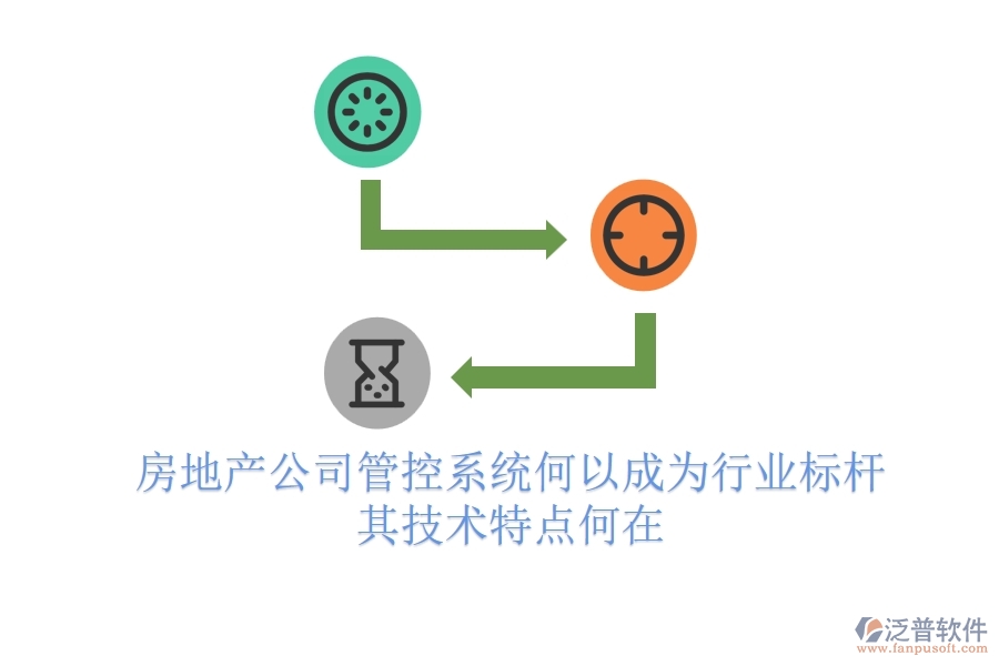 房地產(chǎn)公司管控系統(tǒng)何以成為行業(yè)標(biāo)桿？其技術(shù)特點(diǎn)何在？