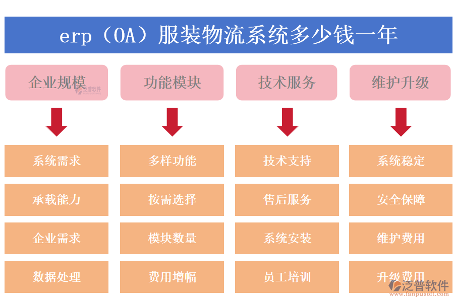erp（OA）服裝物流系統(tǒng)多少錢(qián)一年.png