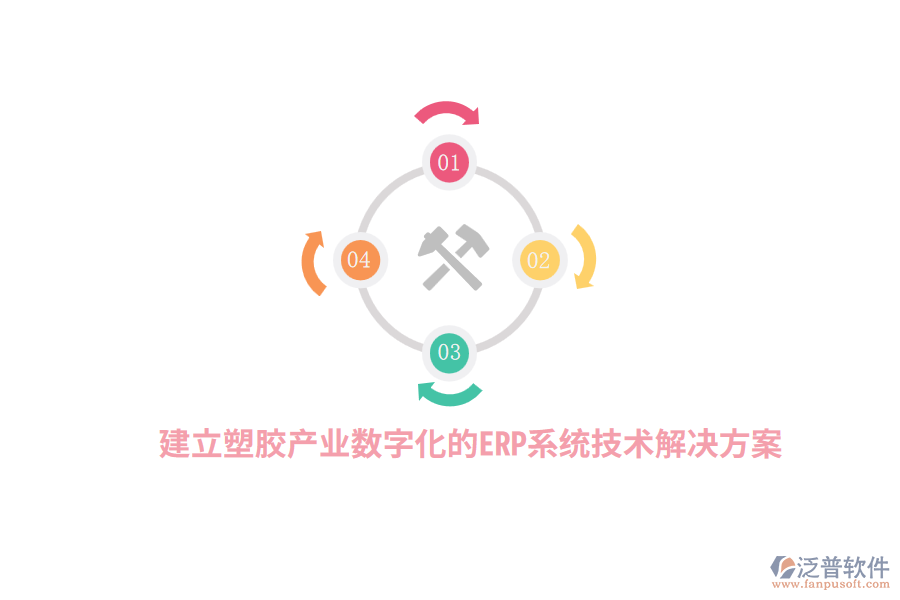 建立塑膠產(chǎn)業(yè)數(shù)字化的<a href=http://newsbd7.com/fanpuerp/ target=_blank class=infotextkey><a href=http://newsbd7.com/fanpuerp/ target=_blank class=infotextkey>erp系統(tǒng)</a></a>技術(shù)解決方案