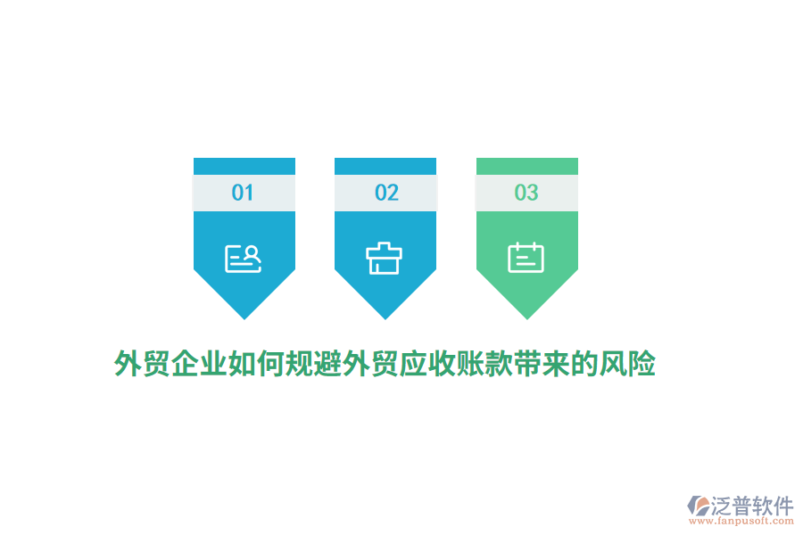外貿企業(yè)如何規(guī)避外貿應收賬款帶來的風險？