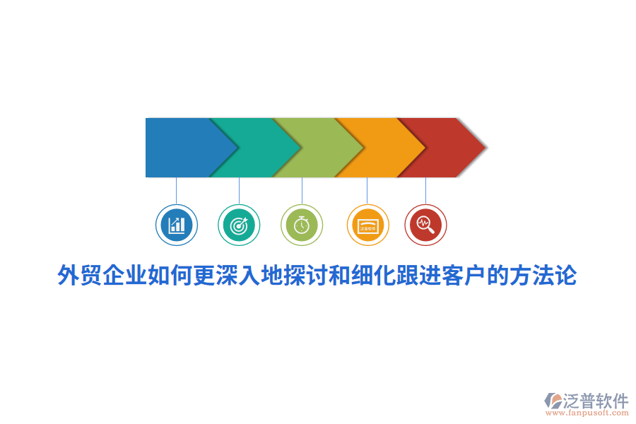 外貿(mào)企業(yè)如何更深入地探討和細化跟進客戶的方法論？