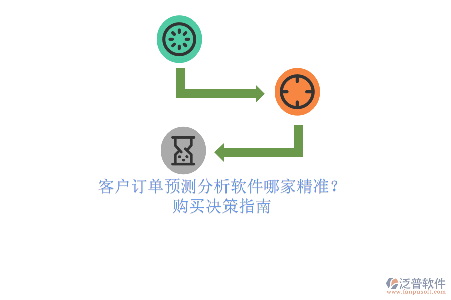 客戶訂單預(yù)測分析軟件哪家精準(zhǔn)？購買決策指南