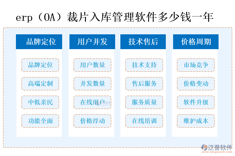 erp（OA）裁片入庫(kù)管理軟件多少錢(qián)一年