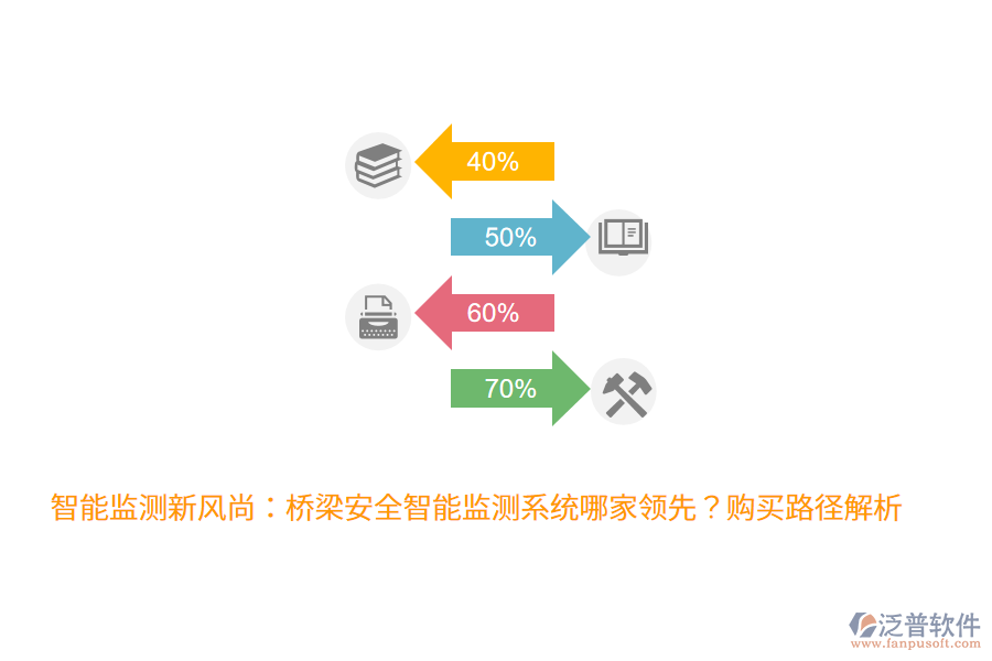 智能監(jiān)測(cè)新風(fēng)尚：橋梁安全智能監(jiān)測(cè)系統(tǒng)哪家領(lǐng)先？購買路徑解析