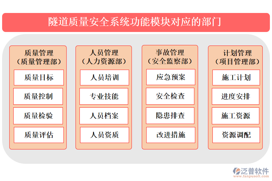 隧道質量安全系統(tǒng)