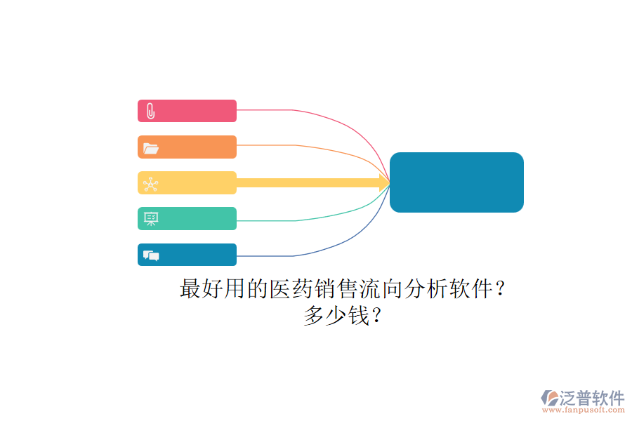 最好用的醫(yī)藥銷售流向分析軟件？.png
