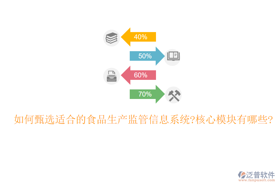 如何甄選適合的食品生產監(jiān)管信息系統(tǒng)?核心模塊有哪些?
