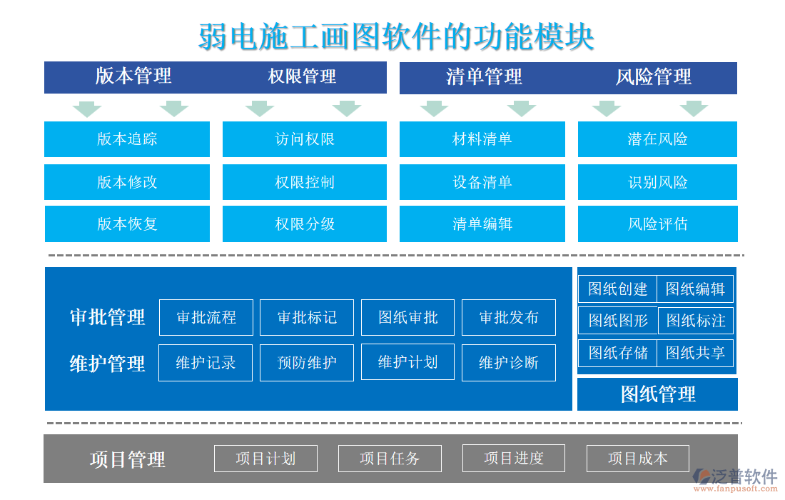 弱電施工畫(huà)圖軟件