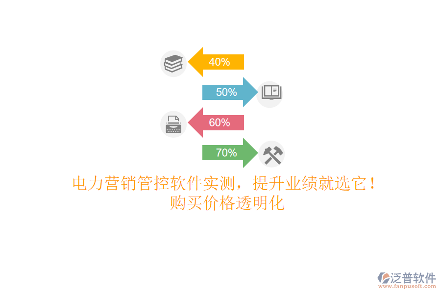 電力營銷管控軟件實測，提升業(yè)績就選它！購買價格透明化