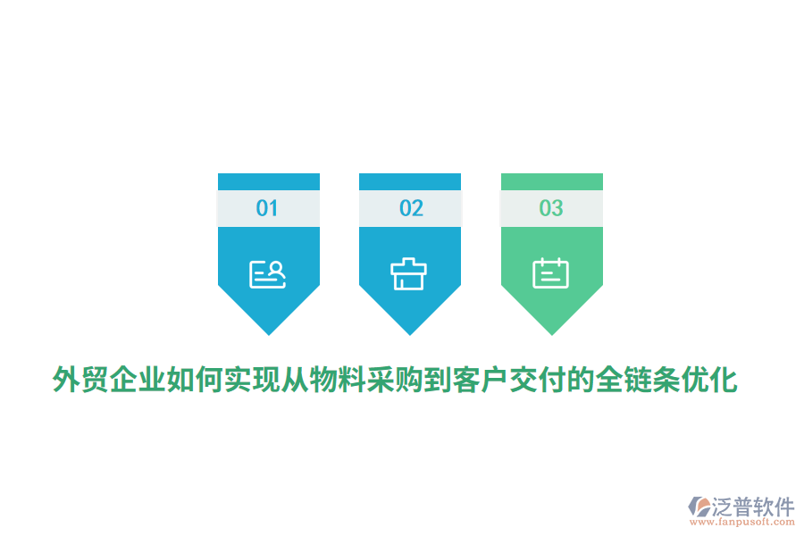 外貿(mào)企業(yè)如何實現(xiàn)從物料采購到客戶交付的全鏈條優(yōu)化？