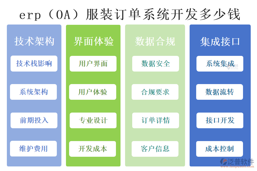 erp（OA）服裝訂單系統(tǒng)開(kāi)發(fā)多少錢.png