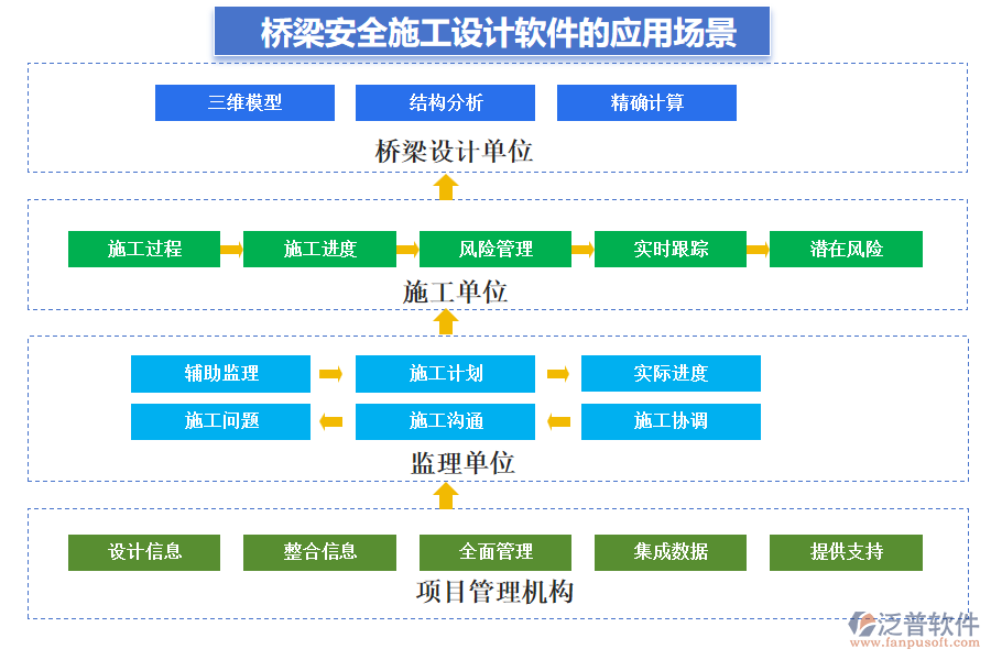橋梁安全施工設(shè)計軟件