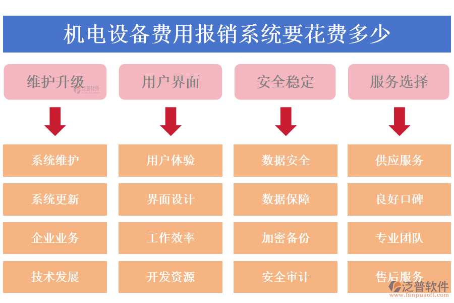 機(jī)電設(shè)備費(fèi)用報(bào)銷(xiāo)系統(tǒng)要花費(fèi)多少.png