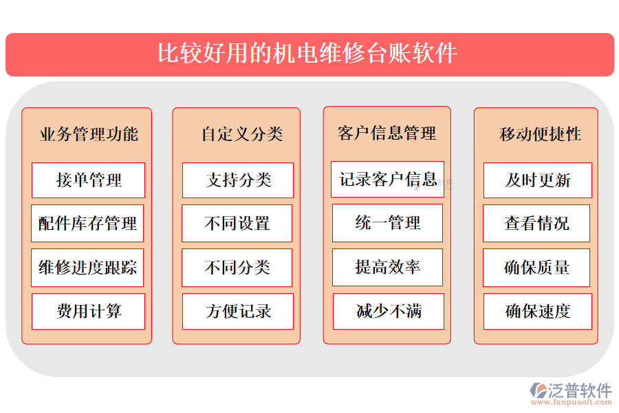 比較好用的機(jī)電維修臺賬軟件