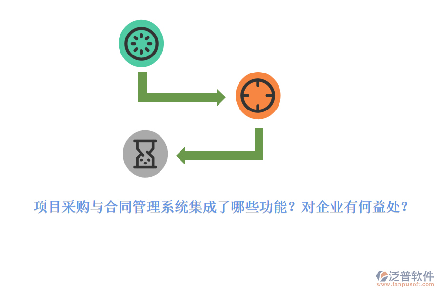 項目采購與合同管理系統(tǒng)集成了哪些功能？對企業(yè)有何益處？