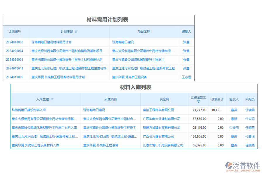 水利投資項目審批系統(tǒng)