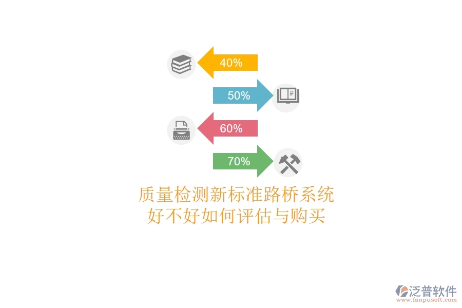 質(zhì)量檢測新標準：路橋系統(tǒng)好不好？如何評估與購買