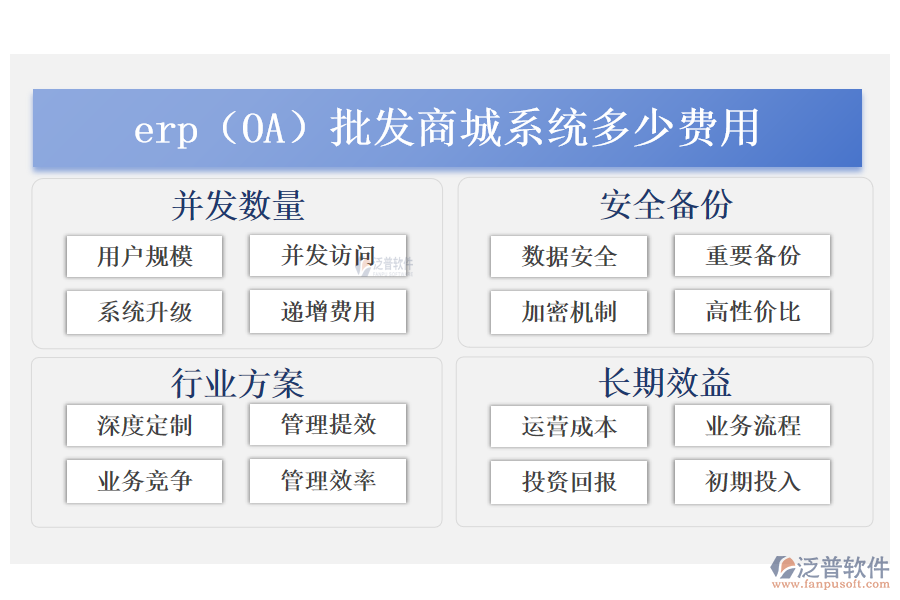 erp（OA）批發(fā)商城系統(tǒng)多少費用.png