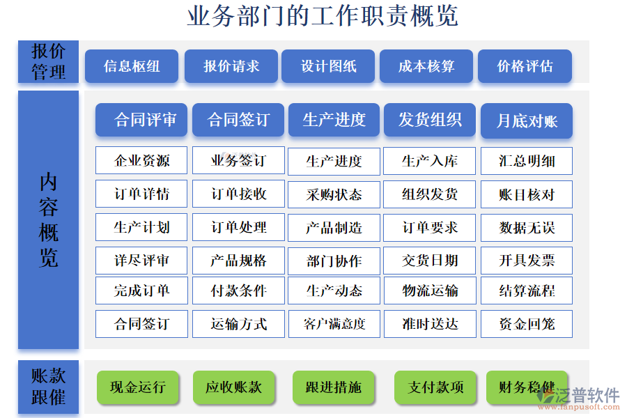 業(yè)務部門的工作職責概覽