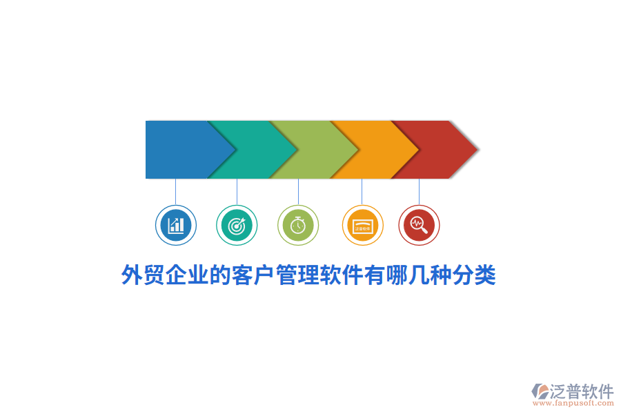 外貿(mào)企業(yè)的客戶管理軟件有哪幾種分類？