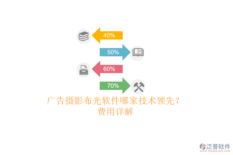 廣告攝影布光軟件哪家技術(shù)領(lǐng)先？費(fèi)用詳解