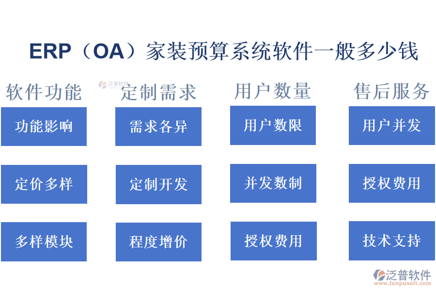 erp（OA）家裝預算系統(tǒng)軟件一般多少錢.png