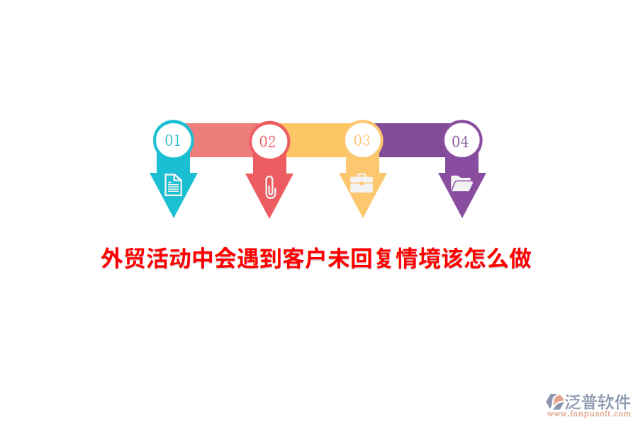 外貿(mào)活動中會遇到客戶未回復(fù)情境該怎么做?