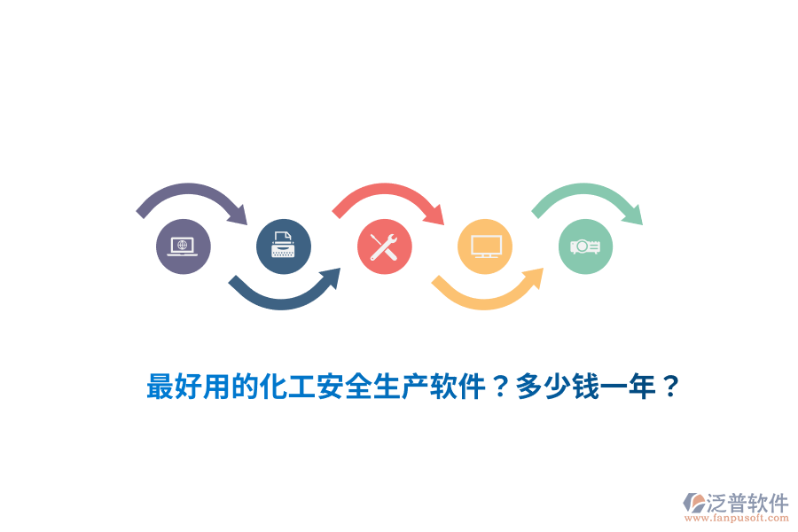 最好用的化工安全生產(chǎn)軟件？多少錢一年？