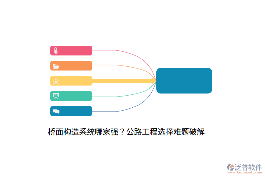 橋面構(gòu)造系統(tǒng)哪家強？公路工程選擇難題破解