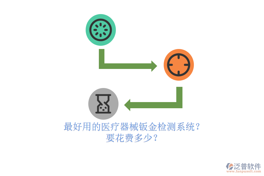 最好用的醫(yī)療器械鈑金檢測系統(tǒng)？ 要花費多少？