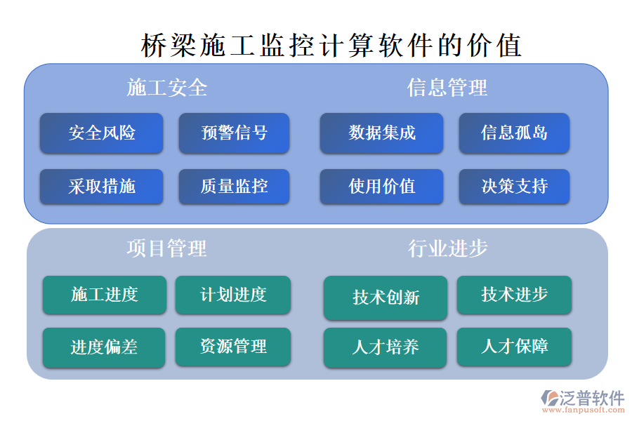 橋梁施工監(jiān)控計(jì)算軟件