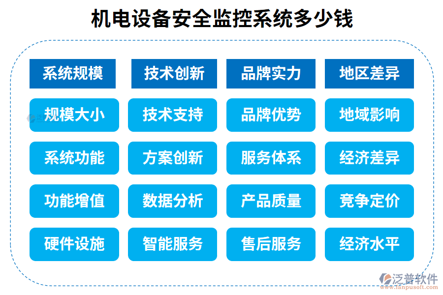 6.國內(nèi)最好的機電設備安全監(jiān)控系統(tǒng)？多少錢？.png