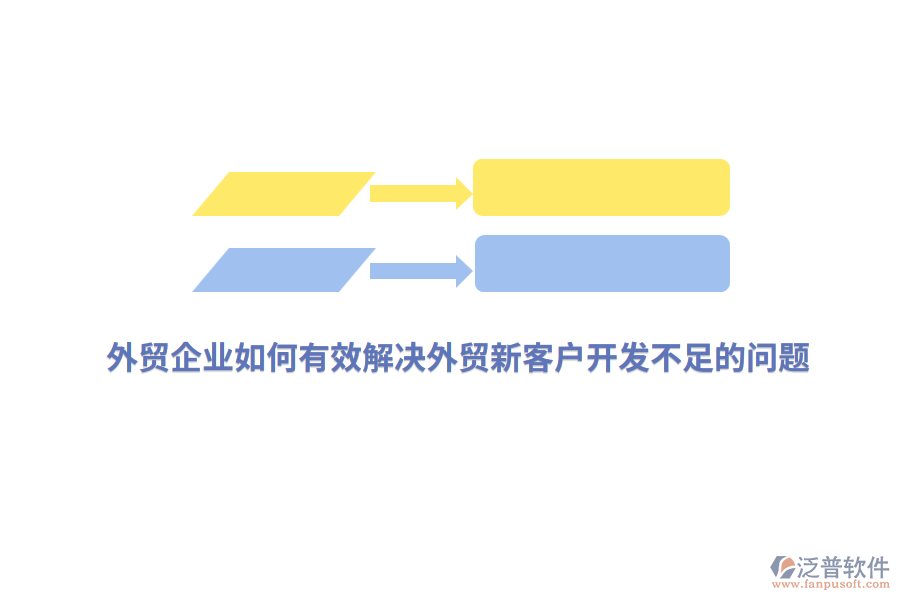 外貿(mào)企業(yè)如何有效解決外貿(mào)新客戶開發(fā)不足的問題？