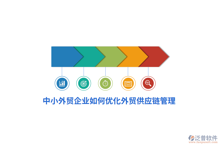 中小外貿(mào)企業(yè)如何優(yōu)化外貿(mào)供應(yīng)鏈管理？