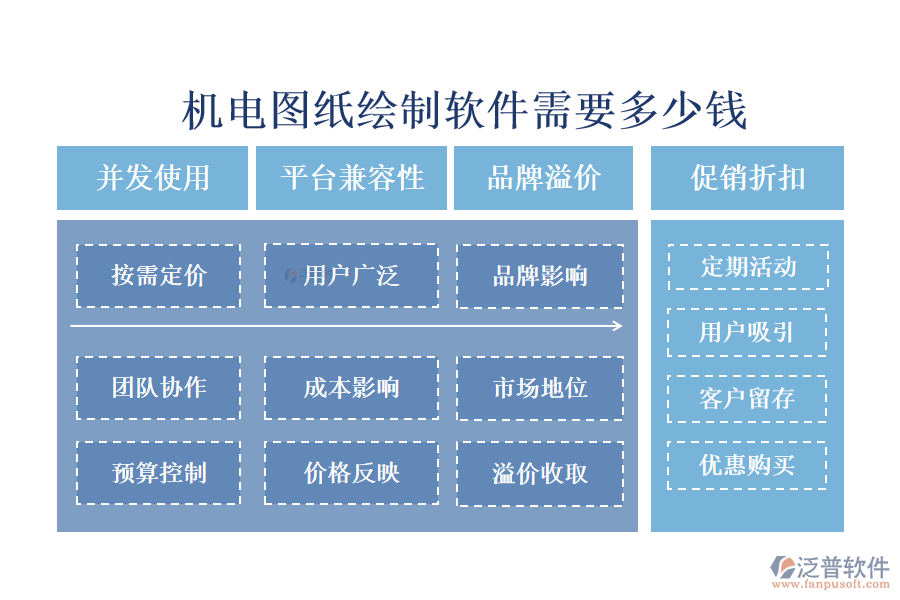 機(jī)電圖紙繪制軟件需要多少錢(qián)?